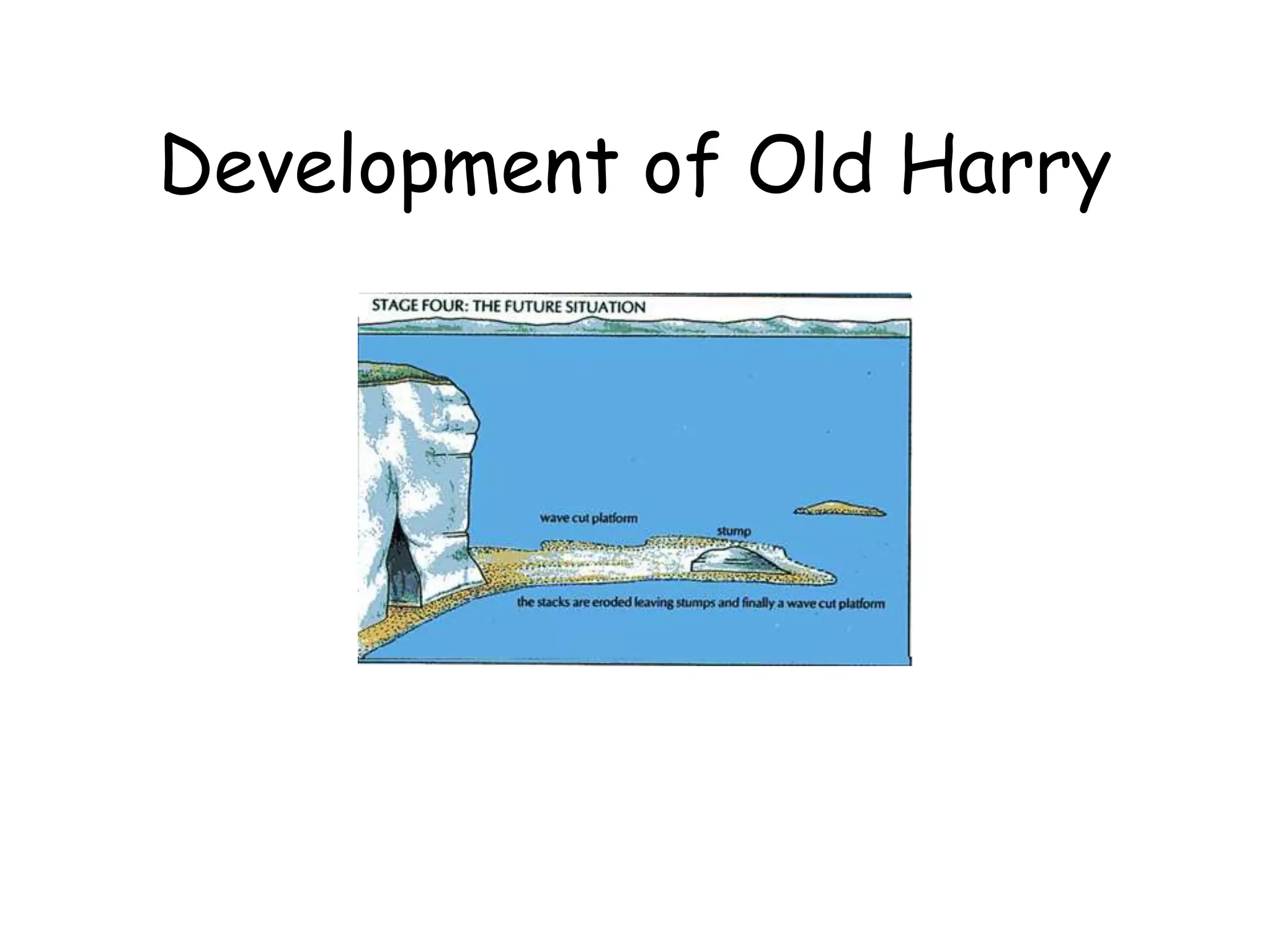 Development of Old Harry
 