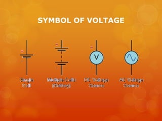 SYMBOL OF VOLTAGE
 