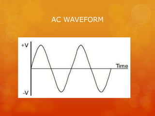 AC WAVEFORM
 