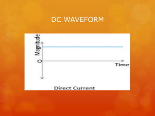 DC WAVEFORM
 
