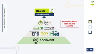 BEDEC Sostenibilidad: Aplica la sostenibilidad digitalizada en tus proyectos - Jose Lucas