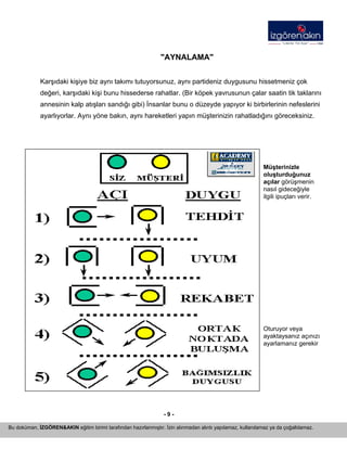 - 9 - 
"AYNALAMA" 
Karşıdaki kişiye biz aynı takımı tutuyorsunuz, aynı partideniz duygusunu hissetmeniz çok değeri, karşıdaki kişi bunu hissederse rahatlar. (Bir köpek yavrusunun çalar saatin tik taklarını annesinin kalp atışları sandığı gibi) İnsanlar bunu o düzeyde yapıyor ki birbirlerinin nefeslerini ayarlıyorlar. Aynı yöne bakın, aynı hareketleri yapın müşterinizin rahatladığını göreceksiniz. 
Müşterinizle oluşturduğunuz açılar görüşmenin nasıl gideceğiyle ilgili ipuçları verir. 
Oturuyor veya ayaktaysanız açınızı ayarlamanız gerekir 
Bu doküman, İZGÖREN&AKIN eğitim birimi tarafından hazırlanmıştır. İzin alınmadan alıntı yapılamaz, kullanılamaz ya da çoğaltılamaz. 
 