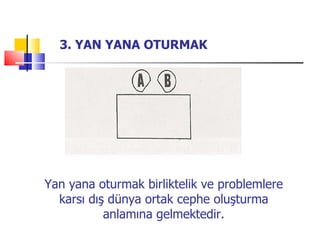 Yan yana oturmak birliktelik ve problemlere karsı dış dünya ortak cephe oluşturma anlamına gel mektedir. 3.   YAN YANA OTURMAK 