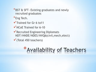B ed (engineering technology education) | PPT