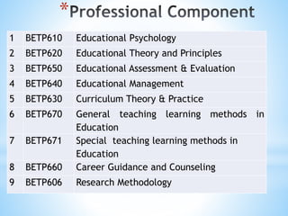 B ed (engineering technology education) | PPT