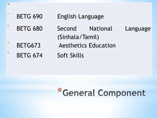 B ed (engineering technology education) | PPT