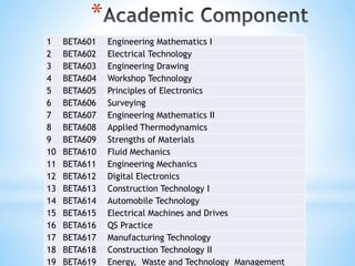 B ed (engineering technology education) | PPT