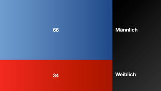 66   Männlich




34   Weiblich
 