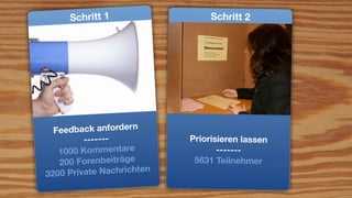 Schritt 1                   Schritt 2




  Fe edback anfordern
          -------           Priorisieren lassen
   1000 Kommentare                 -------
   20 0 Forenbeiträge        5631 Teilnehmer
3200  Private Nachrichten
 