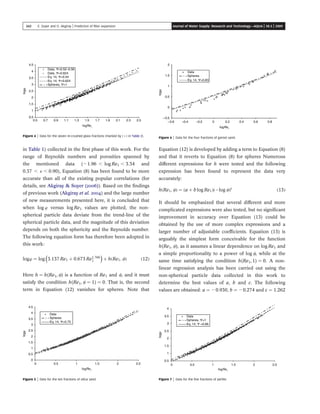 in Table 1) collected in the ﬁrst phase of this work. For the
range of Reynolds numbers and porosities spanned by
the mentioned data (21.96 , log Re1 , 3.54 and
0.37 , 1 , 0.90), Equation (8) has been found to be more
accurate than all of the existing popular correlations (for
details, see Akgiray  Soyer (2006)). Based on the ﬁndings
of previous work (Akgiray et al. 2004) and the large number
of new measurements presented here, it is concluded that
when log w versus log Re1 values are plotted, the non-
spherical particle data deviate from the trend-line of the
spherical particle data, and the magnitude of this deviation
depends on both the sphericity and the Reynolds number.
The following equation form has therefore been adopted in
this work:
logw ¼ log 3:137 Re1 þ 0:673 Re1:766
1
 
þ hðRe1; cÞ ð12Þ
Here h ¼ h(Re1, c) is a function of Re1 and c, and it must
satisfy the condition h(Re1, c ¼ 1) ¼ 0. That is, the second
term in Equation (12) vanishes for spheres. Note that
Equation (12) is developed by adding a term to Equation (8)
and that it reverts to Equation (8) for spheres Numerous
different expressions for h were tested and the following
expression has been found to represent the data very
accurately:
hðRe1; cÞ ¼ ða þ b log Re1Þð2log cÞc
ð13Þ
It should be emphasized that several different and more
complicated expressions were also tested, but no signiﬁcant
improvement in accuracy over Equation (13) could be
obtained by the use of more complex expressions and a
larger number of adjustable coefﬁcients. Equation (13) is
arguably the simplest form conceivable for the function
h(Re1, c), as it assumes a linear dependence on log Re1 and
a simple proportionality to a power of log c, while at the
same time satisfying the condition h(Re1, 1) ¼ 0. A non-
linear regression analysis has been carried out using the
non-spherical particle data collected in this work to
determine the best values of a, b and c. The following
values are obtained: a ¼ 20.930, b ¼ 20.274 and c ¼ 1.262
Figure 4 | Data for the seven re-crushed glass fractions (marked by ( p ) in Table 2).
Figure 5 | Data for the ten fractions of silica sand.
Figure 6 | Data for the four fractions of garnet sand.
Figure 7 | Data for the ﬁve fractions of perlite.
342 E. Soyer and O. Akgiray | Prediction of ﬁlter expansion Journal of Water Supply: Research and Technology—AQUA | 58.5 | 2009
 