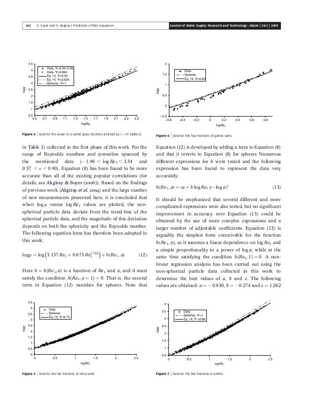 Bed expansion formula