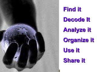 Find it Decode It Analyze it Organize it Use it  Share it 