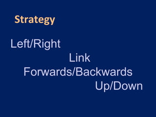 Strategy Left/Right  Link Forwards/Backwards Up/Down 