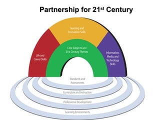 Partnership for 21 st  Century 