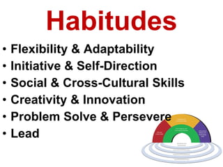 Habitudes Flexibility & Adaptability Initiative & Self-Direction Social & Cross-Cultural Skills  Creativity & Innovation Problem Solve & Persevere Lead 