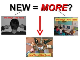 NEW =  MORE ? Old Ways / Old Tools Old Ways / New Tools New Ways / New Tools 