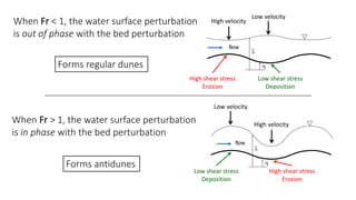 When Fr < 1, the water surface perturbation
is out of phase with the bed perturbation
When Fr > 1, the water surface perturbation
is in phase with the bed perturbation
flow




flow
High velocity
Low velocity
High shear stress
Erosion
Low shear stress
Deposition
Forms regular dunes
Forms antidunes
High velocity
Low velocity
Low shear stress
Deposition
High shear stress
Erosion
 