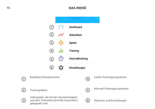 15 DAS MENÜ
Dashboard (Hauptscreen)
Trainingsdaten
Videospiele, die mit der Geschwindigkeit
und dem Tretwiderstand des Ergometers
gekoppelt sind.
Cardio-Trainingsprogramme
Optionen und Einstellungen
Intervall-Trainingsprogramme
4
5
6
1
3
2
4
5
6
1
3
2
 
