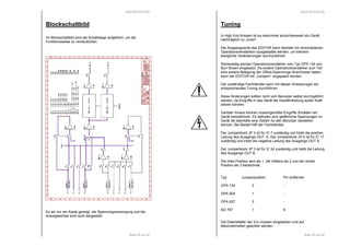 RESTEK EDITOR 
Seite 29 von 40 
Blockschaltbild 
Im Blockschaltbild sind die Schaltwege aufgeführt, um die 
Funktionsweise zu verdeutlichen. 
Es wir nur ein Kanal gezeigt, die Spannungsversorgung und die 
Anzeigeeinheit sind nicht dargestellt. 
RESTEK EDITOR 
Seite 30 von 40 
Tuning 
In High End Kreisen ist es manchmal wünschenswert ein Gerät 
nachträglich zu „tunen“. 
Die Ausgangsstufe des EDITOR kann deshalb mit verschiedenen 
Operationsverstärkern ausgestattet werden, um kleinere 
klangliche Veränderungen durchzuführen. 
Werksseitig werden Operationsverstärker vom Typ OPA 134 von 
Burr Brown eingesetzt. Da andere Operationsverstärker zum Teil 
eine andere Belegung der Offset-Spannungs-Anschlüsse haben, 
kann der EDITOR mit „Jumpern“ angepasst werden. 
Der zuständige Fachhändler kann mit diesen Anweisungen ein 
entsprechendes Tuning durchführen. 
Diese Änderungen sollten nicht vom Benutzer selbst durchgeführt 
werden, da Eingriffe in das Gerät die Gewährleistung außer Kraft 
setzen können. 
Darüber hinaus können unsachgemäße Eingriffe Schäden am 
Gerät herbeiführen. Es befinden sich gefährliche Spannungen im 
Gerät die ebenfalls eine Gefahr für den Benutzer darstellen 
können. Bei Bedarf hilft der Fachhändler. 
Der Jumperblock JP 3 ist für IC 7 zuständig und treibt die positive 
Leitung des Ausgangs OUT A. Der Jumperblock JP 4 ist für IC 17 
zuständig und treibt die negative Leitung des Ausgangs OUT A. 
Der Jumperblock JP 3 ist für IC 24 zuständig und treibt die Leitung 
des Ausgangs OUT B. 
Die linke Position wird als 1, die mittlere als 2 und die rechte 
Position als 3 bezeichnet. 
Typ Jumperposition Pin entfernen 
OPA 134 3 - 
OPA 604 1 - 
OPA 627 3 - 
AD 797 1 8 
Die Datenblätter der ICs müssen eingesehen und auf 
Besonderheiten geachtet werden. 
 