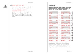 RESTEK MSAT+ 
Seite 21 von 37 
SSSSTTTTOOOORRRREEEE DDDDAAAATTTTAAAA [[[[1111SSSS]]]] YYYYEEEESSSS 
Nach Abschluss aller Einstellungen müssen die Daten 
für den jeweiligen Satellitenkanal gespeichert werden. 
Dazu ist der Multifunktionsknopf nach rechts zu 
drehen bis SSSSTTTTOOOORRRREEEE DDDDAAAATTTTAAAA [[[[xxxxSSSS]]]] YYYYEEEESSSS oder 
SSSSTTTTOOOORRRREEEE DDDDAAAATTTTAAAA [[[[xxxxTTTT]]]] YYYYEEEESSSS erscheint. 
Dies muss dann durch ein zusätzliches Drücken des 
Multifuktionsknopfes bestätigt werden. Das 
Abspeichern dauert einige Sekunden und muss für 
jeden Satellitenkanal oder Transponder durchgeführt 
werden. 
6 
RESTEK MSAT+ 
Seite 22 von 37 
10 
11 
12 
13 
14 
15 
17 
Das Menü 
Die einzelnen Menüpunkte werden mit jedem Knopfdruck der 
Reihe nach aufgerufen. Sollte die Lautstärkeregelung aus-geschaltet 
sein, so entfällt der zweite Menüpunkt. 
DDDDKKKKUUUULLLLTTTTUUUURRRR ............ 333322220000kkkkBBBBiiiitttt 44448888,,,,0000kkkkHHHHzzzzPPPPCCCCMMMM 
VVVVOOOOLLLLUUUUMMMMEEEE 1111 ............ VVVVOOOOLLLLUUUUMMMMEEEE 99999999 **** 
SSSSKKKKIIIIPPPP 00001111 ............ SSSSKKKKIIIIPPPP 99999999 
MMMMOOOODDDDEEEE SSSSTTTTAAAATTTTIIIIOOOONNNNSSSS ............ MMMMOOOODDDDEEEE EEEEVVVVEEEENNNNTTTT IIIINNNNFFFFOOOO 
SSSSTTTTOOOORRRREEEE 1111 ............ SSSSTTTTOOOORRRREEEE 99999999 
DDDDIIIISSSSPPPPLLLLAAAAYYYY OOOOFFFFFFFF ............ DDDDIIIISSSSPPPPLLLLAAAAYYYY RRRREEEEFFFFRRRREEEESSSSHHHH 
DDDDIIIIMMMMMMMMEEEERRRR 22225555%%%% ............ DDDDIIIISSSSPPPPLLLLAAAAYYYY 111100000000%%%% 
CCCCLLLLEEEEAAAARRRR PPPPRRRREEEESSSSEEEETTTT NNNNRRRR 11112222 ............ CCCCLLLLEEEEAAAARRRR PPPPRRRREEEESSSSEEEETTTT NNNNRRRR NNNNOOOO 
SSSSCCCCAAAANNNNNNNNIIIINNNNGGGG ............ SSSSCCCCAAAANNNNNNNNIIIINNNNGGGG NNNNEEEEWWWW FFFFRRRREEEEEEEE 
VVVVOOOOLLLLUUUUMMMMEEEE OOOOFFFFFFFF ............ VVVVOOOOLLLLUUUUMMMMEEEE OOOONNNN 
BBBBIIIITTTT 11116 ............ BBBBIIIITTTT 22224444 
SSSSAAAAMMMMPPPPLLLLEEEERRRRAAAATTTTEEEE 44444444,,,,1111kkkkHHHHzzzz ............ SSSSAAAAMMMMPPPPLLLLEEEERRRRAAAATTTTEEEE 111199992222kkkkHHHHzzzz 
FFFFIIIILLLLTTTTEEEERRRR RRRREEEESSSSPPPPOOOONNNNSSSSEEEE SSSSLLLL ............ FFFFIIIILLLLTTTTEEEERRRR RRRREEEESSSSPPPPOOOONNNNSSSSEEEE FFFFAAAA 
IIIINNNNVVVVEEEERRRRSSSS OOOOFFFFFFFF ............ IIIINNNNVVVVEEEERRRRSSSS OOOONNNN 
CCCCLLLLEEEEAAAARRRR LLLLIIIISSSSTTTT YYYYEEEESSSS ............ CCCCLLLLEEEEAAAARRRR LLLLIIIISSSSTTTT 
TTTTIIIIMMMMEEEE GGGGMMMMTTTT ++++2222 ............ TTTTIIIIMMMMEEEE GGGGMMMMTTTT ----9999 
DDDDIIIIGGGGIIIITTTTAAAALLLL OOOOUUUUTTTT PPPPCCCCMMMM ............ DDDDIIIIGGGGIIIITTTTAAAALLLL OOOOUUUUTTTT AAAACCCC3333 
AAAAUUUUTTTTOOOOMMMMAAAATTTTIIIICCCC OOOOFFFFFFFF ............ AAAAUUUUTTTTOOOOMMMMAAAATTTTIIIICCCC OOOONNNN 
Soll z. B. einer der gespeicherten Favoriten angewählt 
werden, so muss der Knopf ein- oder zweimal gedrückt 
werden, um durch Drehen die richtige Platznummer 
anzuwählen. Ein abschließendes Drücken stellt dann den 
ausgewählten Favoriten ein. 
1 
2 
3 
4 
6 
7 
8 
9 
16 
18 
 