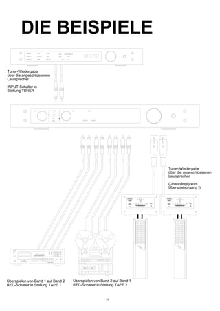 DIE BEISPIELE
Tuner-Wiedergabe
über die angeschlossenen
Lautsprecher
(Unabhängig vom
Überspielvorgang !)
Überspielen von Band 2 auf Band 1
REC-Schalter in Stellung TAPE 2
Überspielen von Band 1 auf Band 2
REC-Schalter in Stellung TAPE 1
Tuner-Wiedergabe
über die angeschlossenen
Lautsprecher
INPUT-Schalter in
Stellung TUNER
10
 