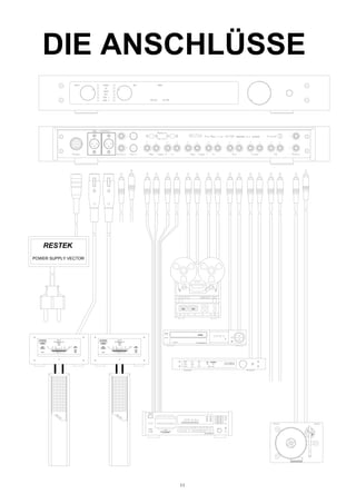 DIE ANSCHLÜSSE
RESTEK
POWER SUPPLY VECTOR
11
 