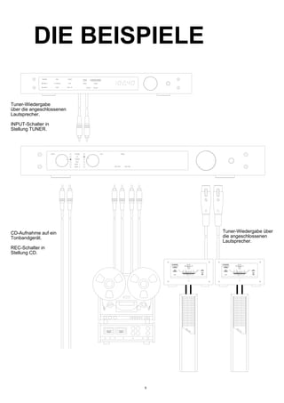 DIE BEISPIELE
CD-Aufnahme auf ein
Tonbandgerät.
REC-Schalter in
Stellung CD.
Tuner-Wiedergabe über
die angeschlossenen
Lautsprecher.
Tuner-Wiedergabe
über die angeschlossenen
Lautsprecher.
INPUT-Schalter in
Stellung TUNER.
9
 