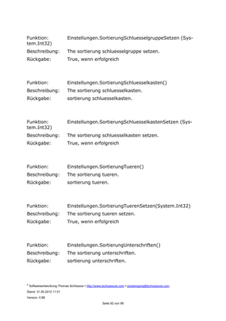 ©
Softwareentwicklung Thomas Schössow http://www.tschoessow.com posteingang@tschoessow.com
Stand: 31.05.2012 11:51
Version: 0.98
Seite 92 von 99
Funktion: Einstellungen.SortierungSchluesselgruppeSetzen (Sys-
tem.Int32)
Beschreibung: The sortierung schluesselgruppe setzen.
Rückgabe: True, wenn erfolgreich
Funktion: Einstellungen.SortierungSchluesselkasten()
Beschreibung: The sortierung schluesselkasten.
Rückgabe: sortierung schluesselkasten.
Funktion: Einstellungen.SortierungSchluesselkastenSetzen (Sys-
tem.Int32)
Beschreibung: The sortierung schluesselkasten setzen.
Rückgabe: True, wenn erfolgreich
Funktion: Einstellungen.SortierungTueren()
Beschreibung: The sortierung tueren.
Rückgabe: sortierung tueren.
Funktion: Einstellungen.SortierungTuerenSetzen(System.Int32)
Beschreibung: The sortierung tueren setzen.
Rückgabe: True, wenn erfolgreich
Funktion: Einstellungen.SortierungUnterschriften()
Beschreibung: The sortierung unterschriften.
Rückgabe: sortierung unterschriften.
 