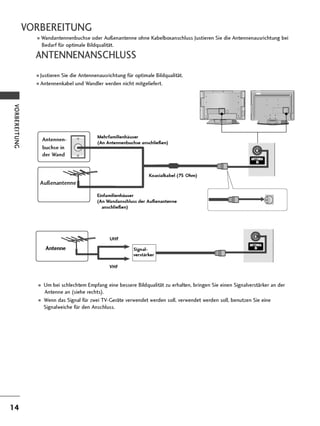 Bedienungsnaleitung LG 32CL42