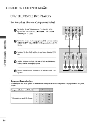 Bedienungsnaleitung LG 32CL42