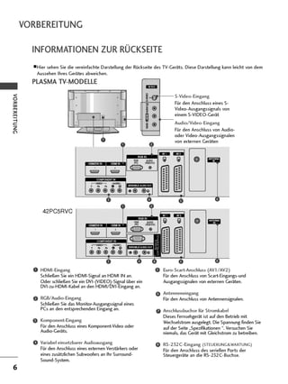 Bedienungsnaleitung LG 32CL42