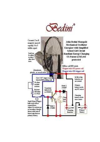 Bedini monopole motor | PDF