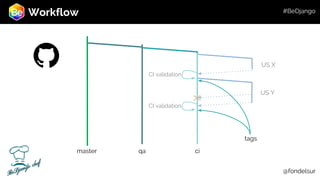 Workflow
qa ci
US X
US Y
master
@fondelsur
CI validation
CI validation
tags
BeDjango chef
#BeDjango
 