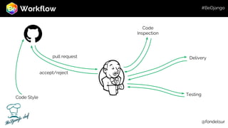 Workflow
pull request
Code
Inspection
Delivery
Testing
accept/reject
Code Style
@fondelsurBeDjango chef
#BeDjango
 