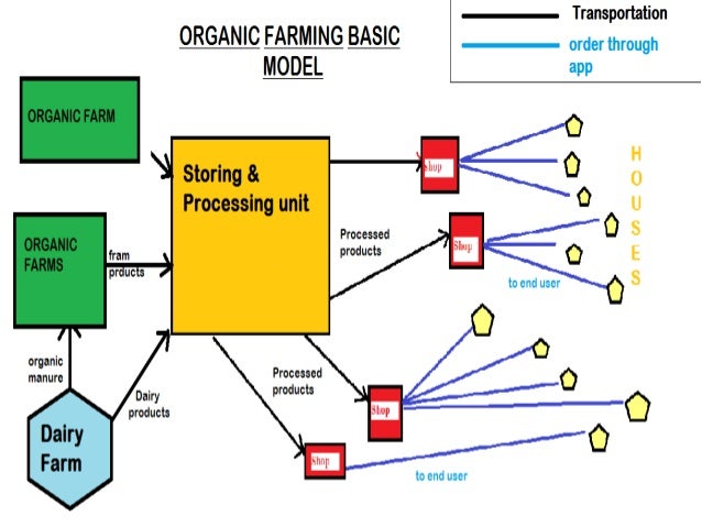 crop production business plan