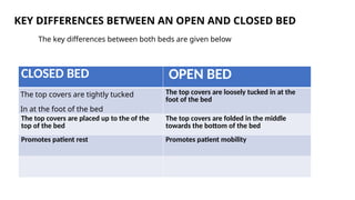 KEY DIFFERENCES BETWEEN AN OPEN AND CLOSED BED
The key differences between both beds are given below
CLOSED BED OPEN BED
The top covers are tightly tucked
In at the foot of the bed
The top covers are loosely tucked in at the
foot of the bed
The top covers are placed up to the of the
top of the bed
The top covers are folded in the middle
towards the bottom of the bed
Promotes patient rest Promotes patient mobility
 