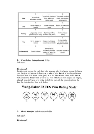 2. Wong-Baker faces pain scale 3-18yo
Self report
How to use?
Explain to the person that each face is for a person who feels happy because he has no
pain (hurt) or sad because he has some or a lot of pain. Face 0 is very happy because
he doesn't hurt at all. Face 2 hurts just a little bit. Face 4 hurts a little more. Face 6
hurts even more. Face 8 hurts a whole lot. Face 10 hurts as much as you can imagine,
although you don't have to be crying to feel this bad. Ask the person to choose the
face that best describes how he is feeling.
3. Visual Analogue scale 8-years and older
Self report
How to use?
 