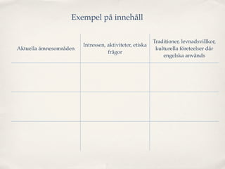 Exempel på innehåll

                                                              Traditioner, levnadsvillkor,
                          Intressen, aktiviteter, etiska
Aktuella ämnesområden                                          kulturella företeelser där
                                     frågor
                                                                  engelska används


   Åsikter, känslor,                                            Muntliga och skriftliga
                          Samtal, dialoger, intervjuer
   framtidsplaner                                                 framställningar



                            Söka, välja och värdera            Variera språket för olika
    Skönlitteratur
                            texter från olika medier           syften och sammanhang

                                Bidra till och aktivt
Samtal och diskussioner    medverka i samtal genom                Uttal, grammatiska
  samt argumentation      att ta initiativ, ge bekräftelse,    strukturer, satsbyggnad
                                ställa följdfrågor...
 
