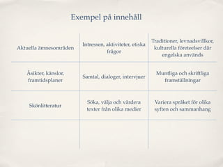 Exempel på innehåll

                                                              Traditioner, levnadsvillkor,
                          Intressen, aktiviteter, etiska
Aktuella ämnesområden                                          kulturella företeelser där
                                     frågor
                                                                  engelska används


   Åsikter, känslor,                                            Muntliga och skriftliga
                          Samtal, dialoger, intervjuer
   framtidsplaner                                                 framställningar



                            Söka, välja och värdera            Variera språket för olika
    Skönlitteratur
                            texter från olika medier           syften och sammanhang

                                Bidra till och aktivt
Samtal och diskussioner    medverka i samtal genom                Uttal, grammatiska
  samt argumentation      att ta initiativ, ge bekräftelse,    strukturer, satsbyggnad
                                ställa följdfrågor...
 