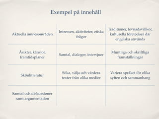 Exempel på innehåll

                                                              Traditioner, levnadsvillkor,
                          Intressen, aktiviteter, etiska
Aktuella ämnesområden                                          kulturella företeelser där
                                     frågor
                                                                  engelska används


   Åsikter, känslor,                                            Muntliga och skriftliga
                          Samtal, dialoger, intervjuer
   framtidsplaner                                                 framställningar



                            Söka, välja och värdera            Variera språket för olika
    Skönlitteratur
                            texter från olika medier           syften och sammanhang

                                Bidra till och aktivt
Samtal och diskussioner    medverka i samtal genom                Uttal, grammatiska
  samt argumentation      att ta initiativ, ge bekräftelse,    strukturer, satsbyggnad
                                ställa följdfrågor...
 