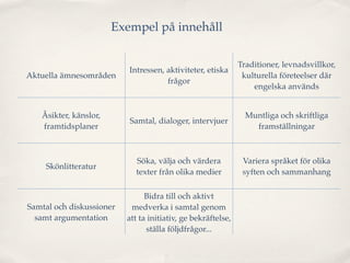 Exempel på innehåll

                                                              Traditioner, levnadsvillkor,
                          Intressen, aktiviteter, etiska
Aktuella ämnesområden                                          kulturella företeelser där
                                     frågor
                                                                  engelska används


   Åsikter, känslor,                                            Muntliga och skriftliga
                          Samtal, dialoger, intervjuer
   framtidsplaner                                                 framställningar



                            Söka, välja och värdera            Variera språket för olika
    Skönlitteratur
                            texter från olika medier           syften och sammanhang

                                Bidra till och aktivt
Samtal och diskussioner    medverka i samtal genom                Uttal, grammatiska
  samt argumentation      att ta initiativ, ge bekräftelse,    strukturer, satsbyggnad
                                ställa följdfrågor...
 
