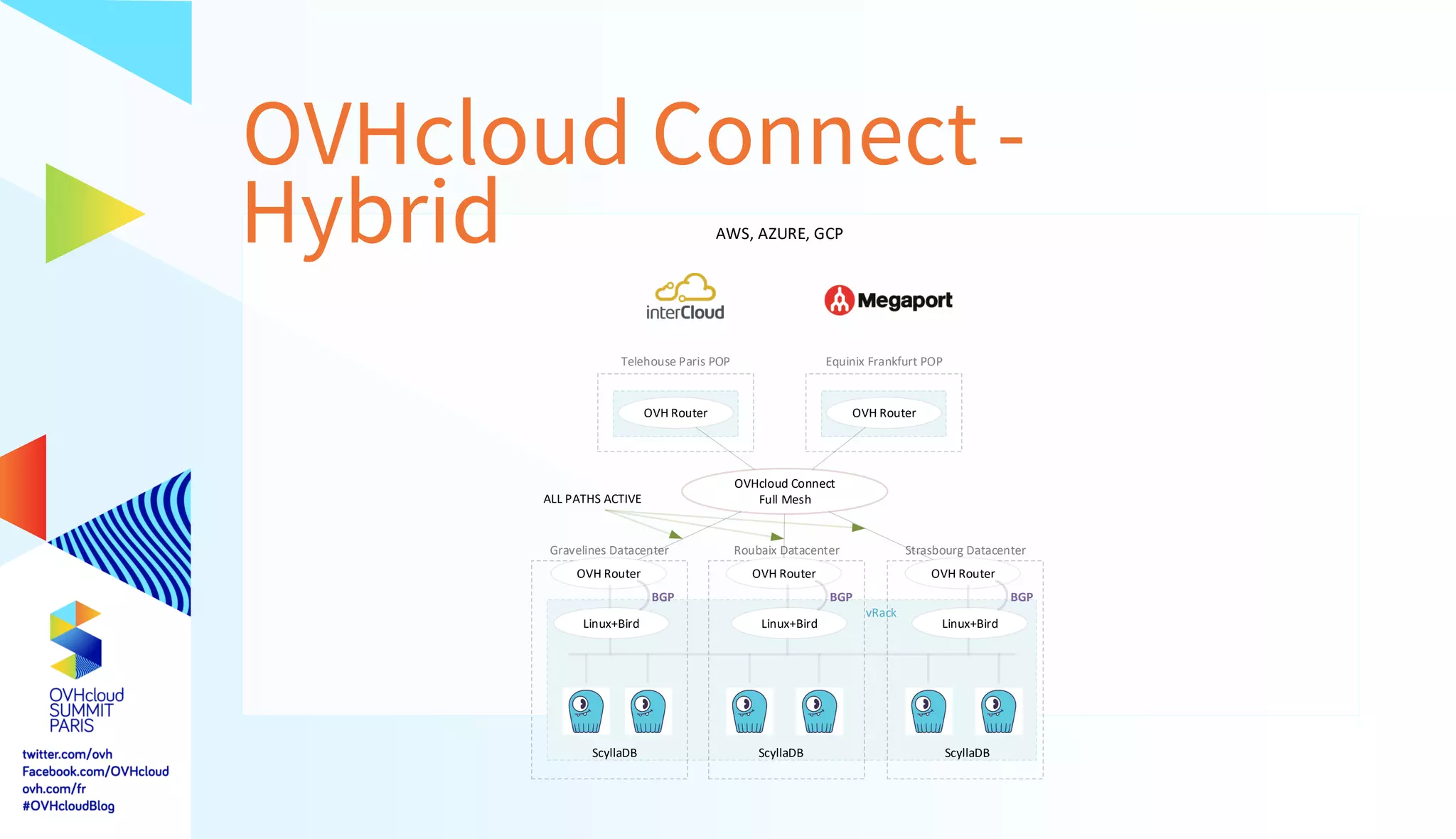 Hybrid cloud : why and how to connect your datacenters to OVHcloud ...