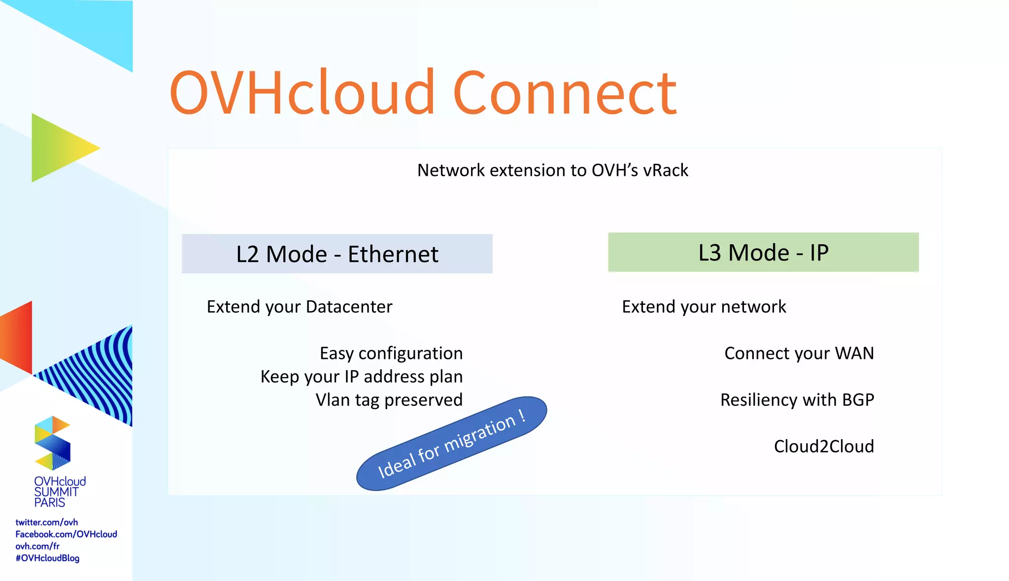 OVHcloud Connect
Network extension to OVH’s vRack
L2 Mode - Ethernet
Extend your Datacenter
Easy configuration
Keep your IP address plan
Vlan tag preserved
L3 Mode - IP
Extend your network
Connect your WAN
Resiliency with BGP
Cloud2Cloud
 