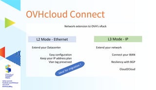 Hybrid cloud : why and how to connect your datacenters to OVHcloud ...
