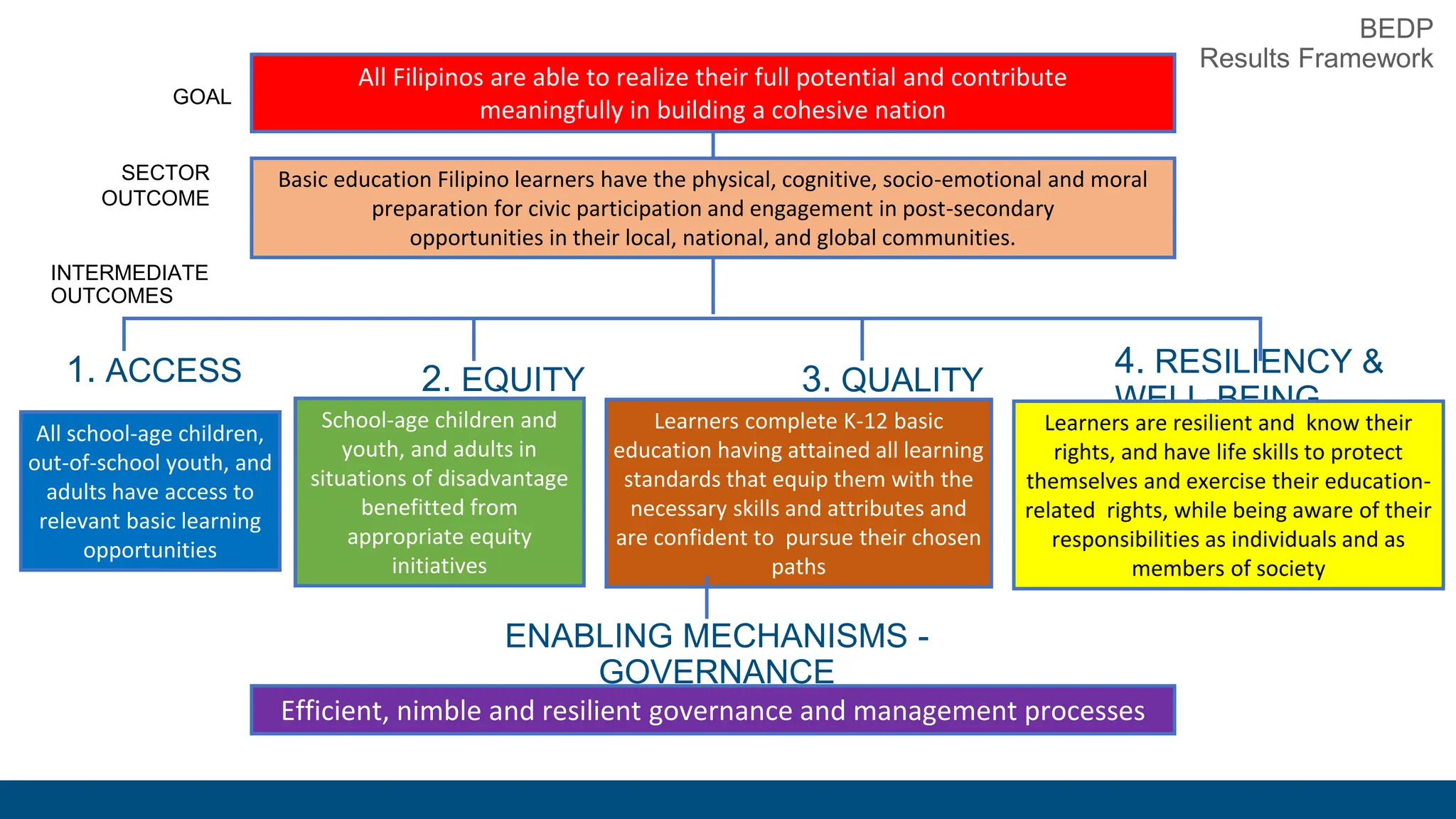 Basic Education Development Plan 2030.pptx | Education industry ...