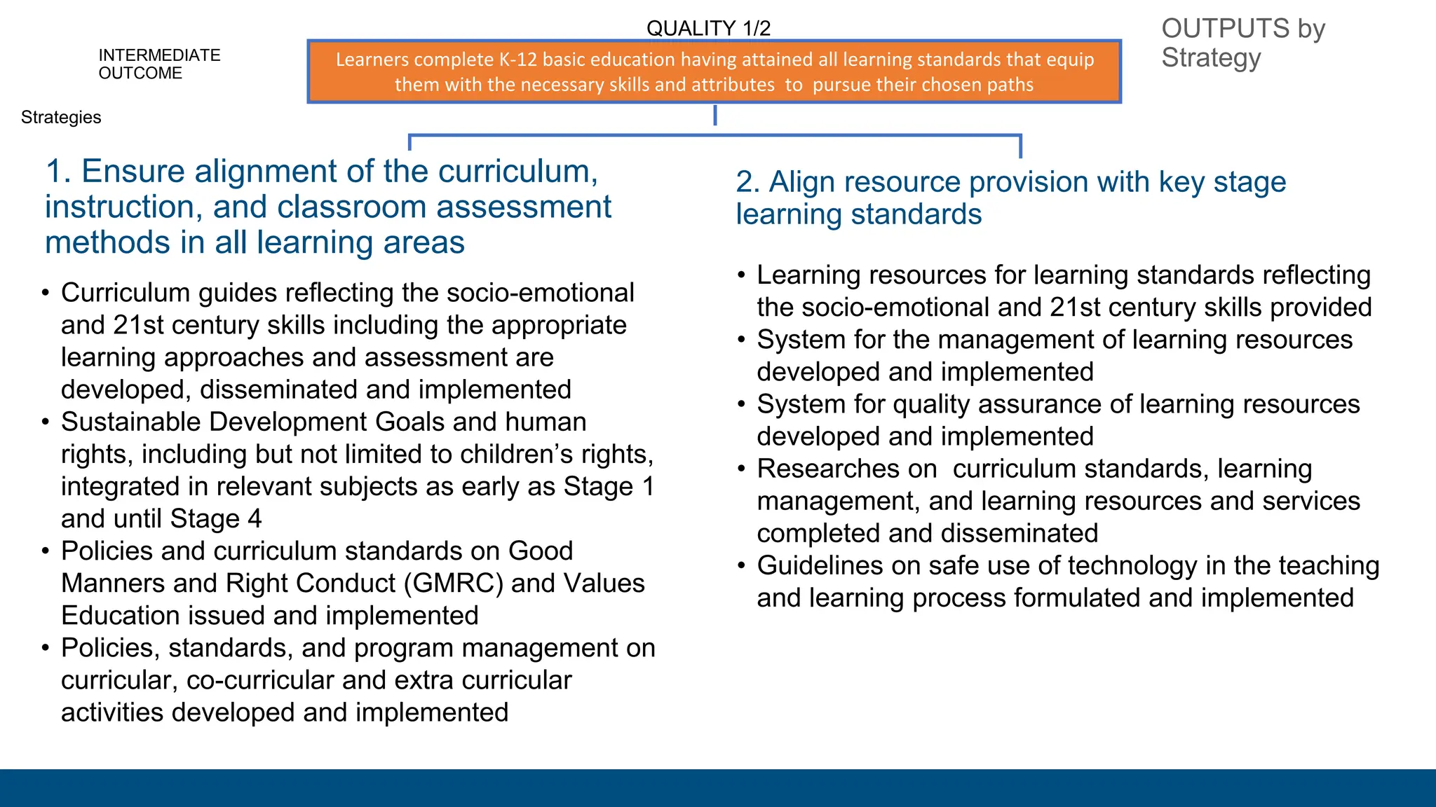 Basic Education Development Plan 2030.pptx | Education industry ...