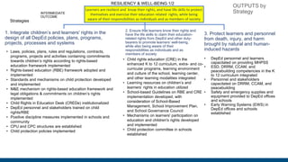Basic Education Development Plan 2030.pptx
