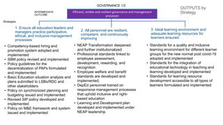 Basic Education Development Plan 2030.pptx