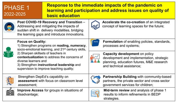 Basic Education Development Plan 2030.pptx | Education industry ...