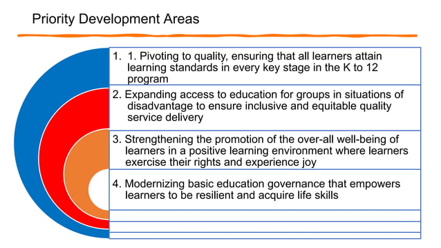 Basic Education Development Plan 2030.pptx | Education industry ...